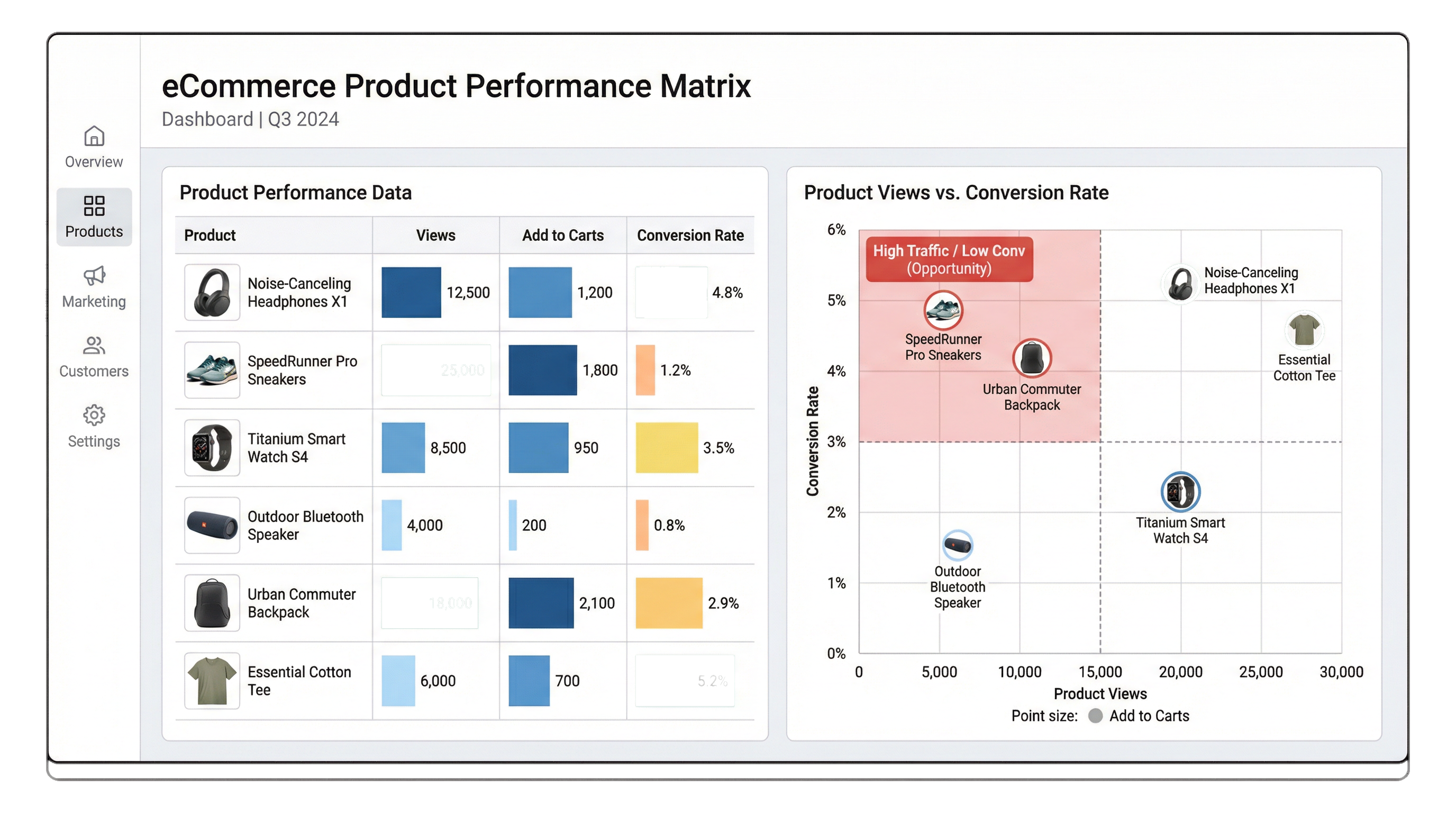 eCommerce Merchandise Analysis System